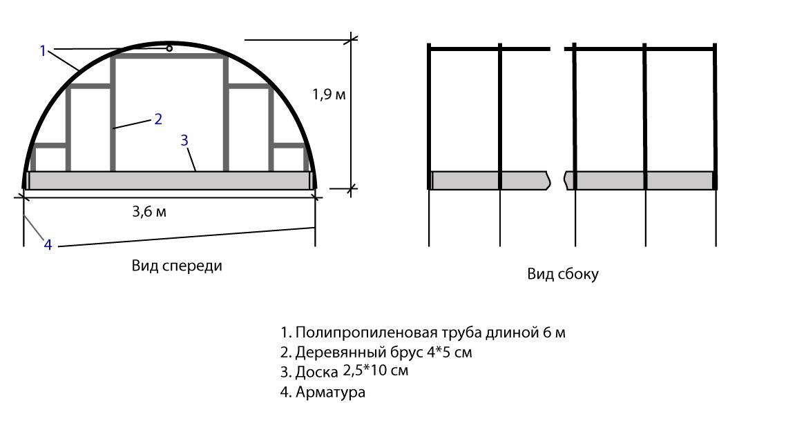 Парник тюльпан своими руками чертежи с размерами