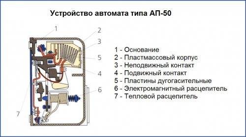 Описание и принцип работы автоматического выключателя ап-50