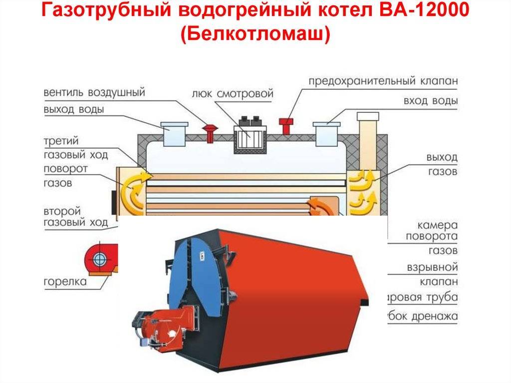 Что лучше газовая колонка или бойлер: сравнение