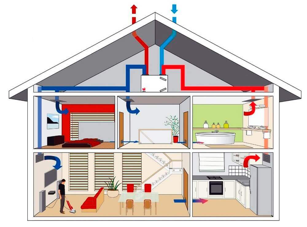 Вентиляция в квартире: как правильно сделать и проверить систему в помещении с пластиковыми окнами своими руками?