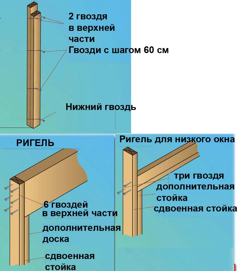 Ригель. Ригель в строительстве. Ригель в строительстве деревянный. Ригели для деревянного домостроения.