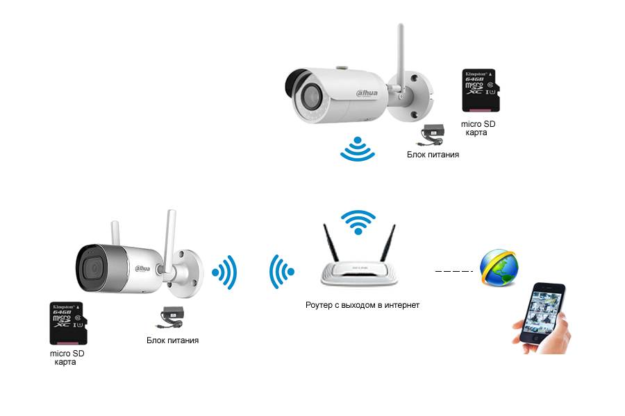 Как сделать ip-камеру видеонаблюдения из смартфона на android