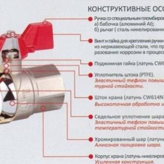 Водопроводные шаровые краны: виды, классификация, устройство и принцип работы