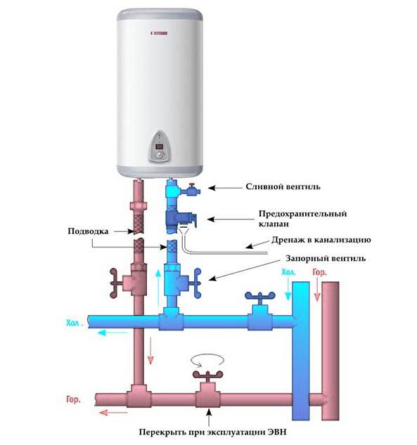 Подключение бойлера к водопроводу частного дома и квартиры: схема, установка, обвязка с котлом