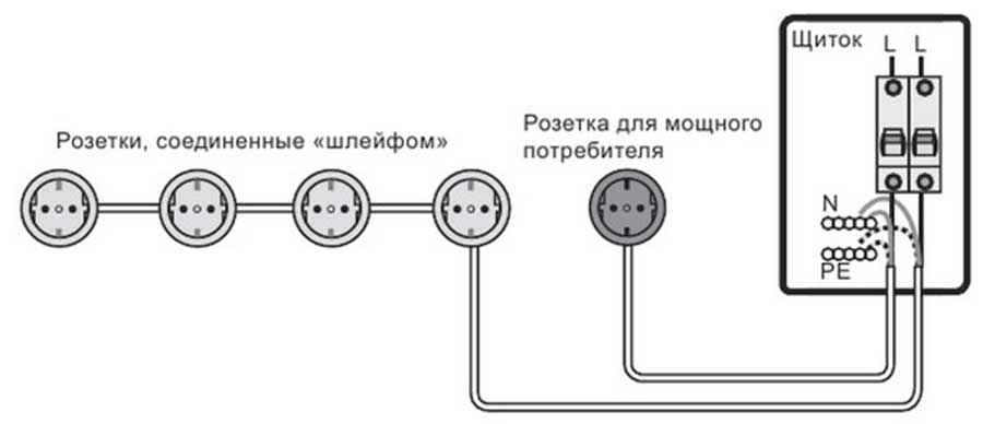 Схема подключения розетки от розетки