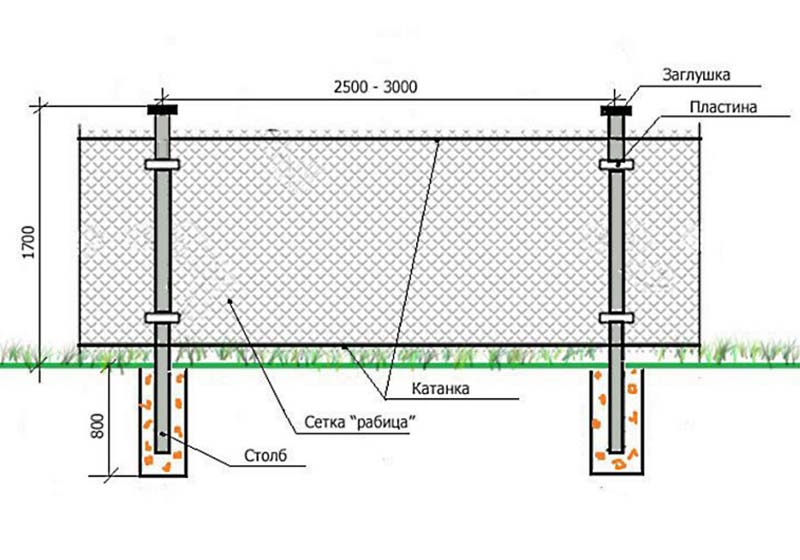 Забор из рабицы схема монтажа