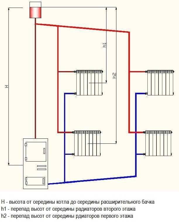 Схема водяного отопления частного дома - возможные виды расчета