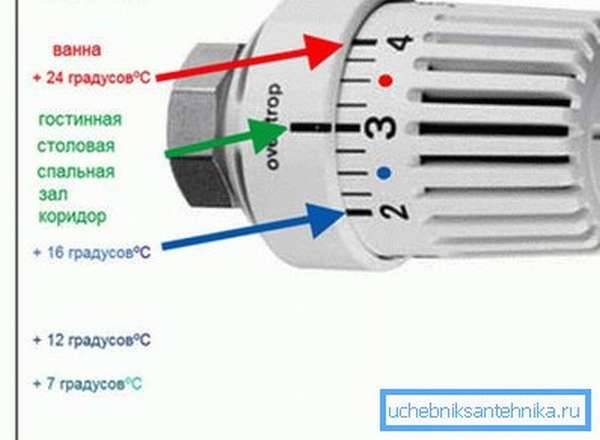 Терморегулятор на батарею отопления: принцип работы, настройка, установка