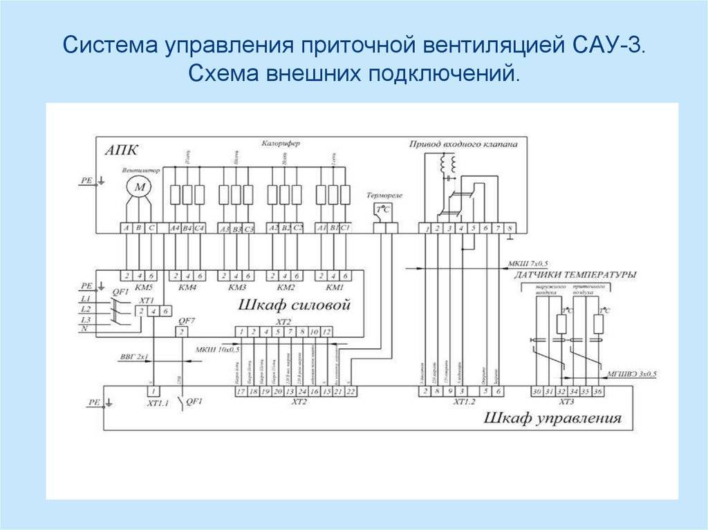 Шкаф управления вентилятором дымоудаления — схема установки