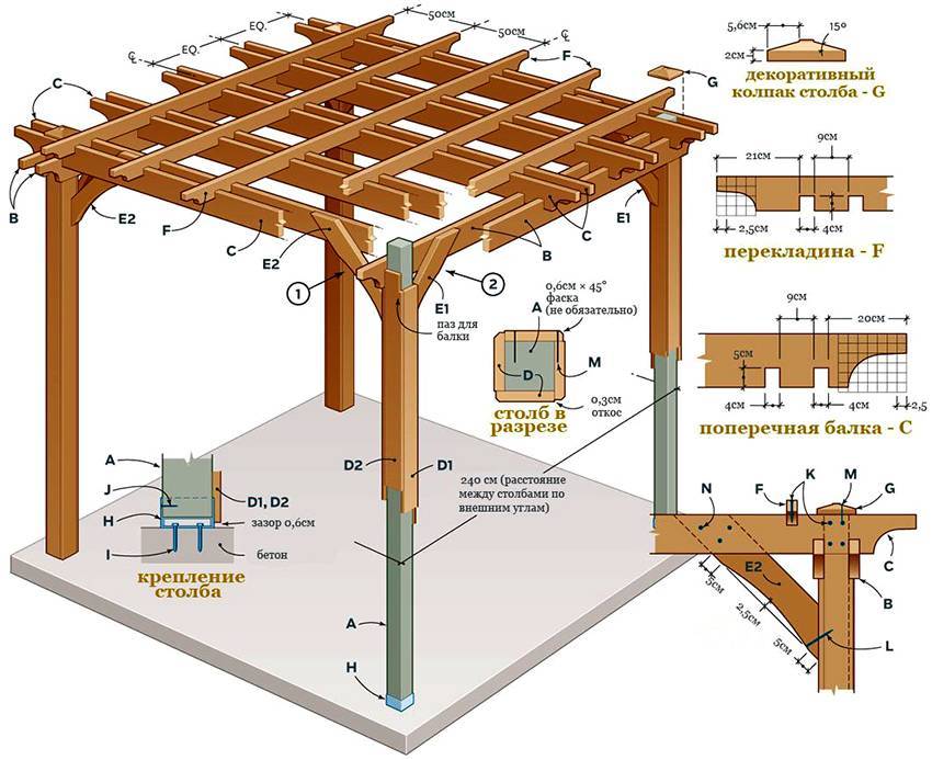 Схема изготовления перголы