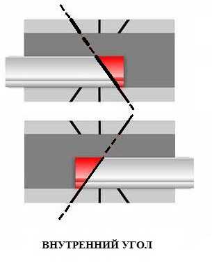 Углы потолочного плинтуса без стусла. Потолочный плинтус внутренний угол стусло. Внутренний угол для плинтуса потолочного. Зарезка углов потолочного плинтуса. Отрезать внутренний угол плинтуса.