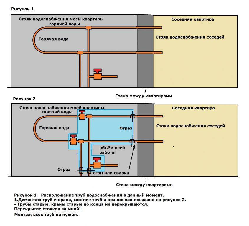 Замена стояка горячей воды: демонтаж системы и установка новых труб, за чей счет обновляется система, а также стоимость работ