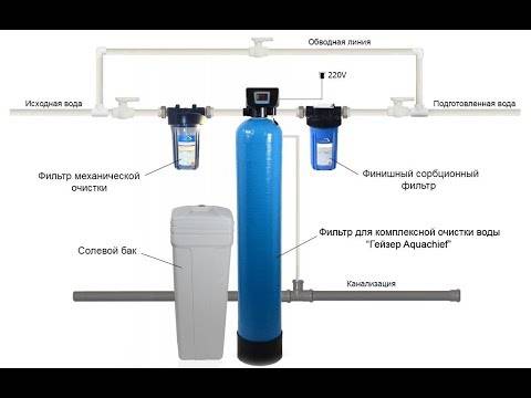 Виды фильтров для очистки воды из скважины от железа и изготовление бюджетного варианта своими руками
