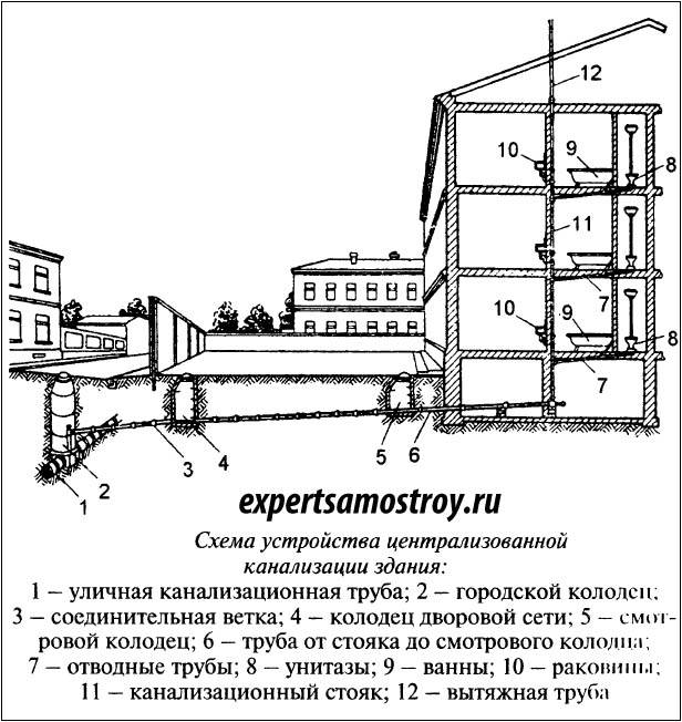 Инженерные системыклассификация систем водоотведения стр. 2