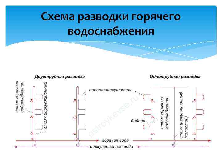 Схема системы гвс в многоквартирном доме