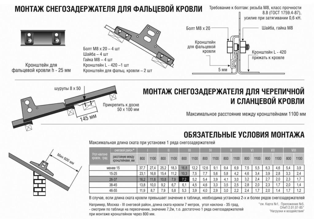 Калькулятор расчета нагрузки на снегозадержатели - с пояснениями