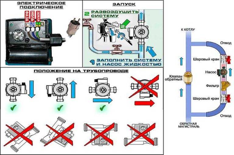Как правильно установить циркуляционный насос в систему отопления - инструкция