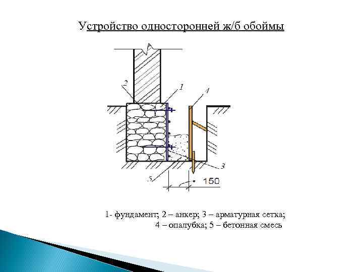 Способы укрепления и усиления фундамента частного дома, что делать, если треснул фундамент