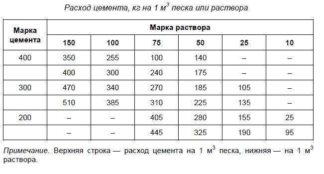 Калькулятор расчета количества сухой смеси для стяжки - с пояснениями по использованию.