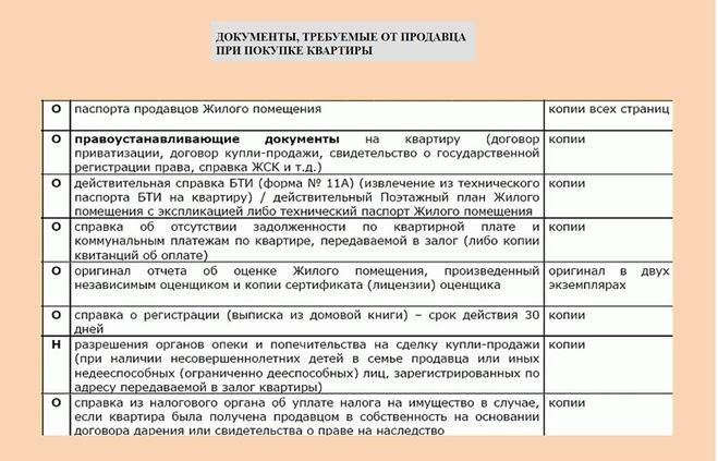 Нужен ли план квартиры при продаже в ипотеку