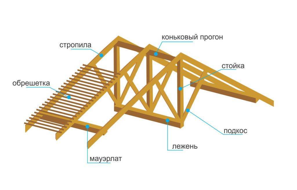 Стропильные фермы презентация