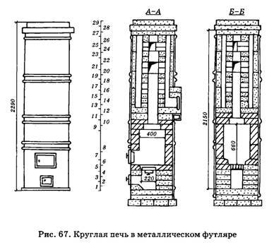 Круглая печь в металлическом футляре: устройство, плюсы и минусы, укладка