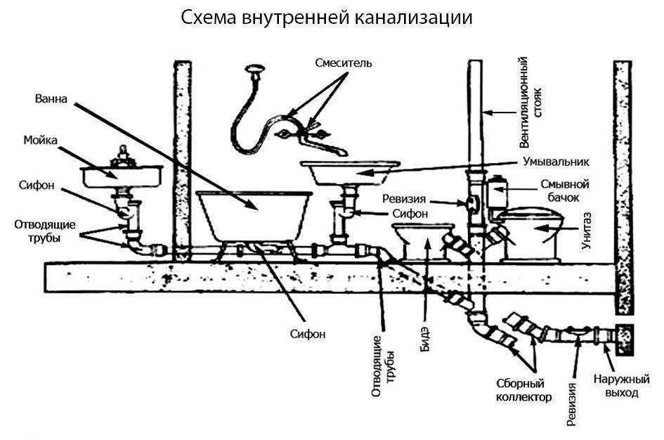 Внутреннее противопожарное водоснабжение