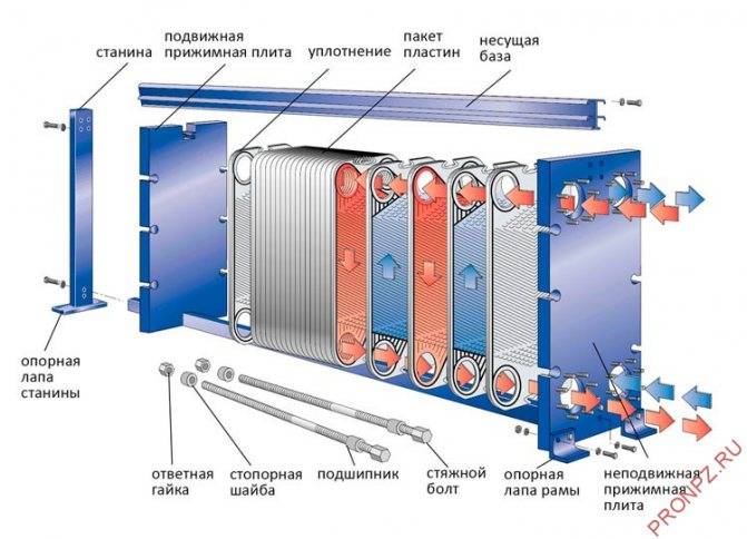 В каких случаях нужен теплообменник для систем отопления?