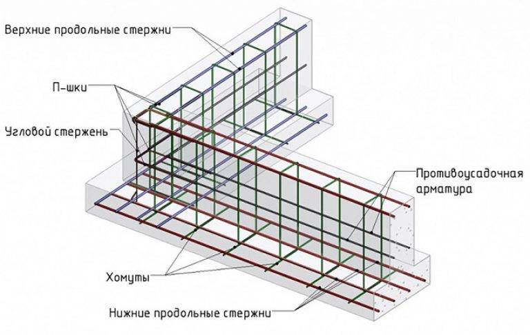 Калькулятор армирование_ленты_онлайн v.1.0 - армирование ленточного фундамента