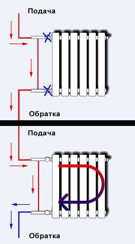 Правильная эксплуатация батареи центрального отопления