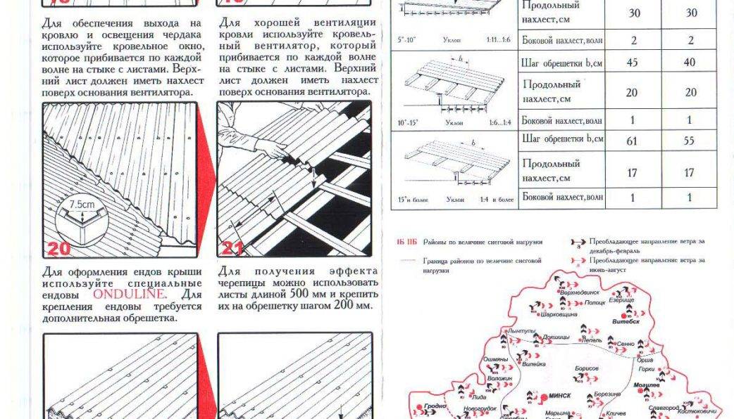 Расчет количества листов ондулина  на крышу