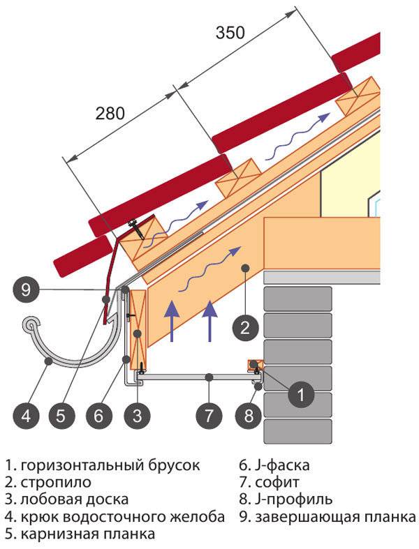 Нижний край крыши. Карнизный свес металлочерепицы схема. Схема карнизного свеса под металлочерепицу. Узел свеса кровли металлочерепица. Карнизный свес схема.