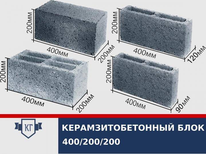 Калькулятор расчета количества керамзитобетонных блоков