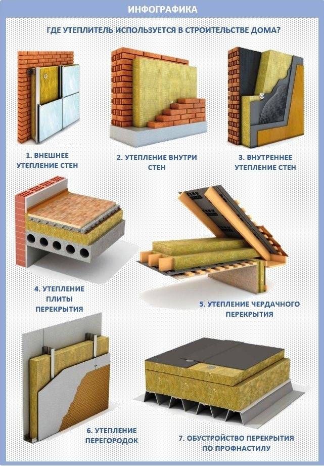 Лучший утеплитель для стен, топ-10 рейтинг хороших утеплителей