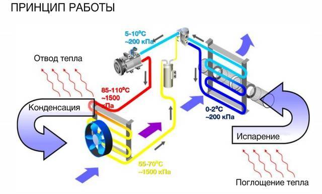 Работа кондиционера в режиме обогрева и охлаждения: принцип и особенности работы, функции и режимы работы, основные возможности