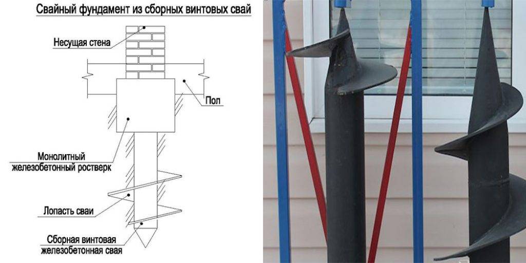 Как закрутить сваю вручную без специального оборудования