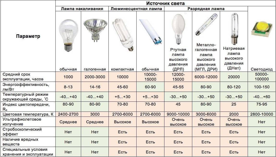 Уличное освещение – правила установки уличных фонарей и автоматических систем наружного освещения (95 фото) – строительный портал – strojka-gid.ru