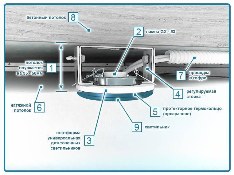 Как установить светодиодный светильник на подвесном потолке