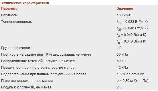 Rockwool фасад баттс: описание и отзывы, технические характеристики, применение, цены