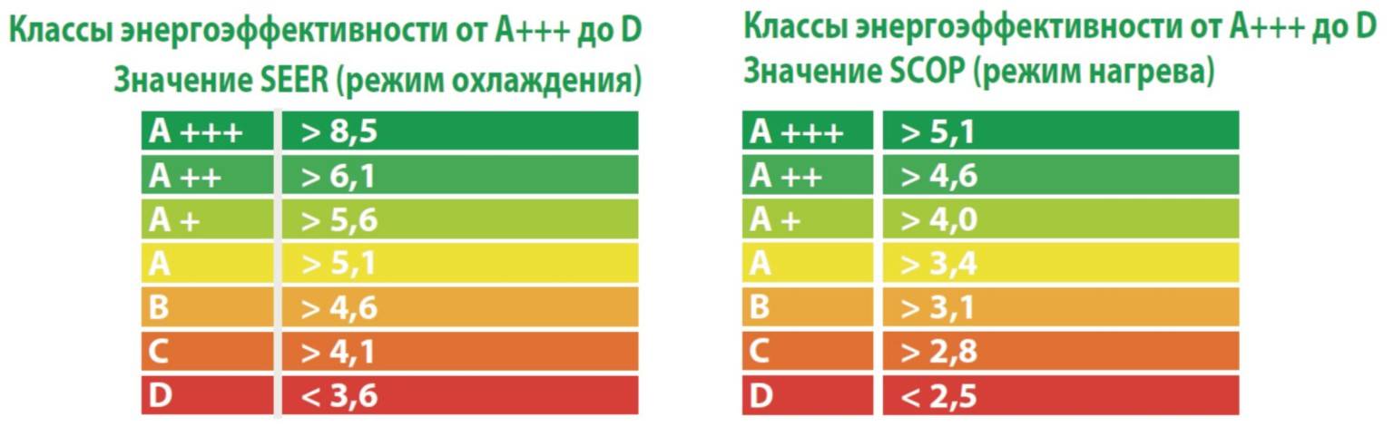 Бытовые кондиционеры: виды, характеристики, рейтинги