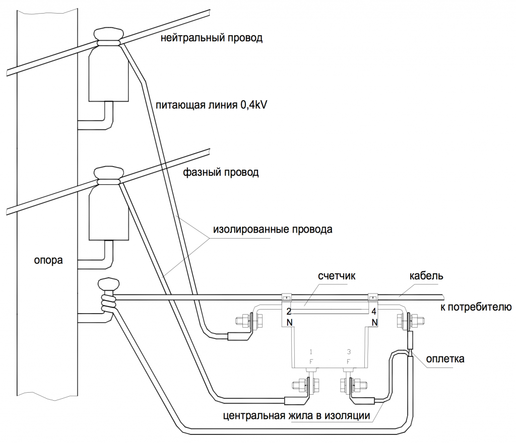 Схема подключения счетчика на опоре