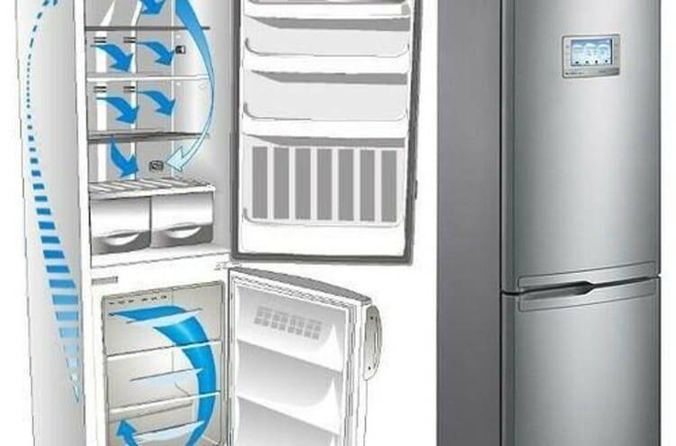 Какая разморозка холодильника лучше — капельная или no frost