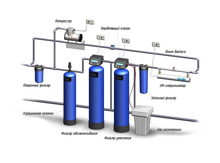 Производители фильтров для воды и систем очистки: кеосан, аквакит, никкен, райфил, экософт, аквабрайт, aquapro, аквафор, барьер, гейзер и другие марки