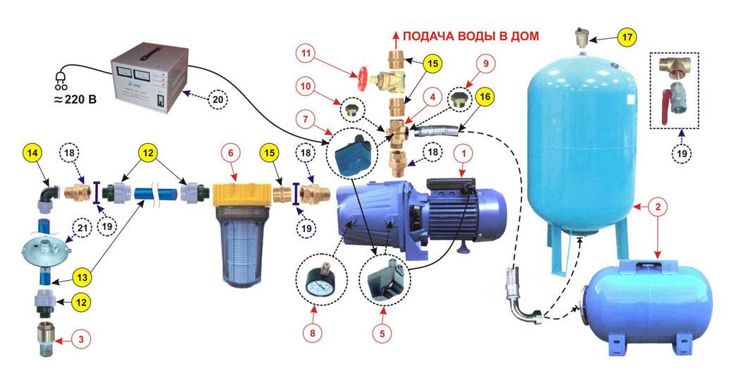 Рейтинг лучших гидроаккумуляторов для систем водоснабжения: как выбрать гидроаккумулятор