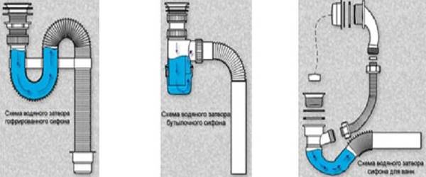 Как сделать гидрозатвор для канализации в бане