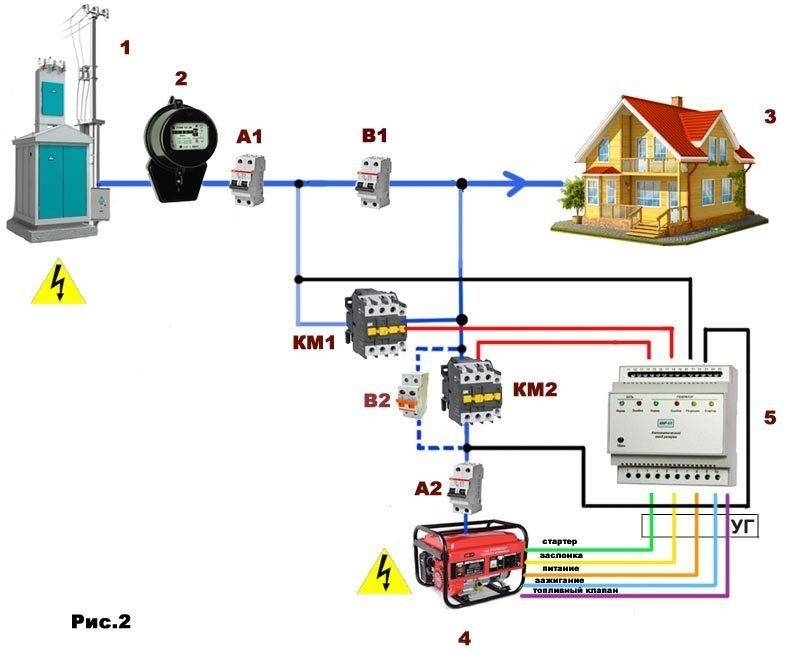 Трехфазные генераторы: устройство и принцип работы, правила подключения