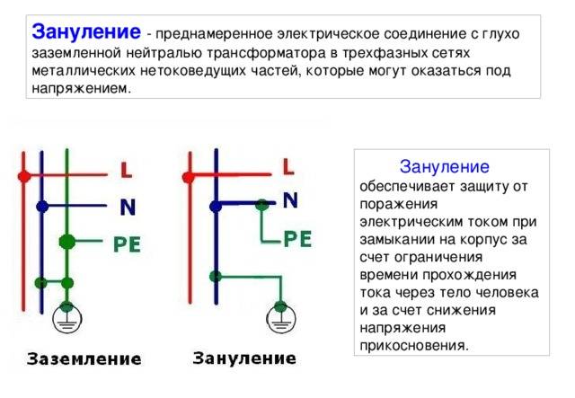 Нулевой провод: принцип работы, назначение, обозначение, отличия от фазного провода