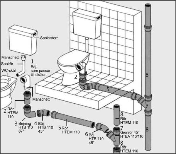 Манжеты уплотнительные резиновые для канализации:размеры,установка