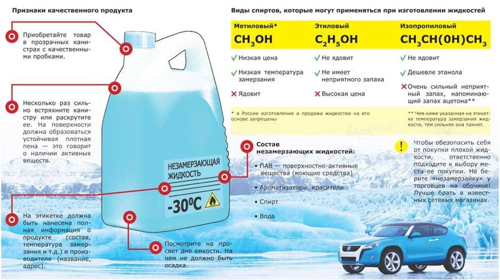 Дешевый и эффективный теплоноситель для системы отопления загородного дома - возможно ли такое?
