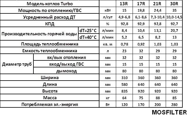 Дизельный котел отопления для частного дома: монтаж, настройка